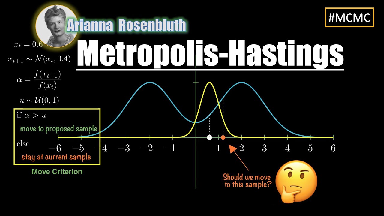 Markov Chain Monte Carlo