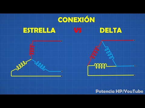 Video: ¿Delta es más común que Wye?