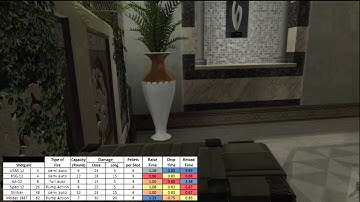 MW3 Spas 12 101 & Shotgun Chart [1080HD]