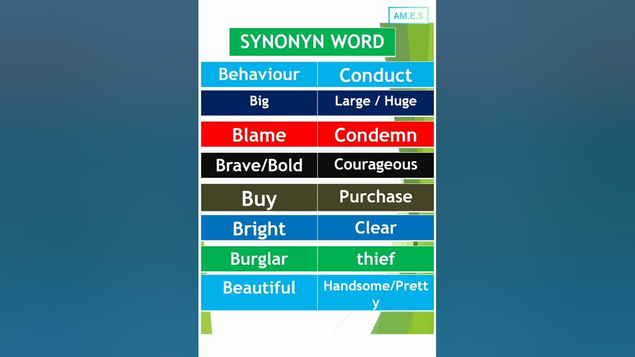 SYNONYM WORD 3 shortviral youtubeshorts education reels amazing 