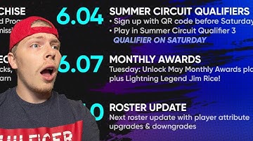 WHATS NEXT!? MAY POTM PROGRAM, ROSTER UPDATE, NEW CONQUEST MAP & MORE! | MLB THE SHOW 22