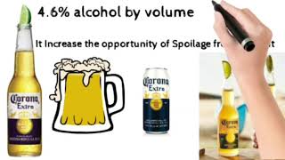 Why Corona Beer is served with lime