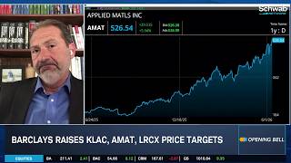 Thursday's Morning Movers: AI Manufacturing & STX PT Raises, SMCI Prices Offering