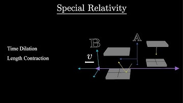 Time Dilation and Length Contraction