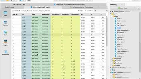 Decision tree using Rapid Miner Studio