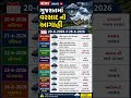 ગુજરાત વરસાદની આગાહી 20 થી 28 જૂનમાં કેવો २डेशे वरसा६ #gujarat #weather#monsoon#news#gujaratsamachar
