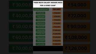 How much salary need for home loan 🤔 #shorts #shortsfeed #investment #money