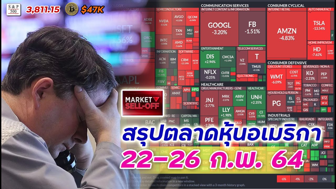 สรุปตลาดหุ้นอเมริกา S&P 500 วันที่ 22-26 ก.พ. 64 สาเหตุคนแห่เทขายหุ้นเละเทะ แต่..ทำไมสาย VI ยิ้ม :)