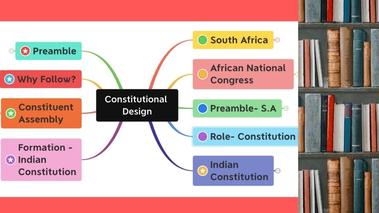 constitutional design case study class 9