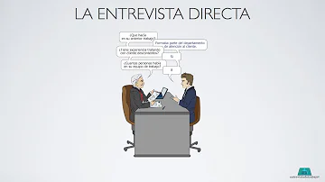 ¿Cuál es la entrevista directa e indirecta?