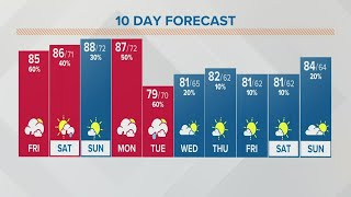 Celebrity Columbus, Ohio weather forecast | August 5, 2022 Profile