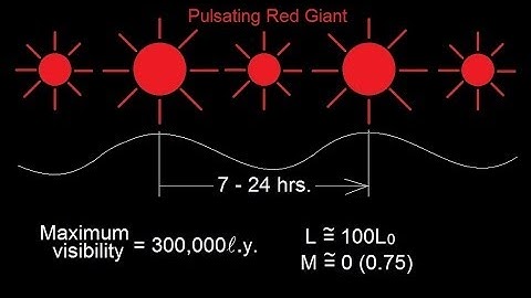 Astronomy - Measuring Distance, Size, and Luminosity (27 of 30) R-R Lyra Vari. & Dist. Measurements