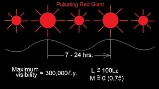 Astronomy - Measuring Distance, Size, and Luminosity (27 of 30) R-R Lyra Vari. & Dist. Measurements