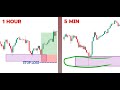 Higher TimeFrame Analysis | Multi TimeFrame Trading