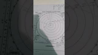 RADAR PLOTTING TUTORIAL