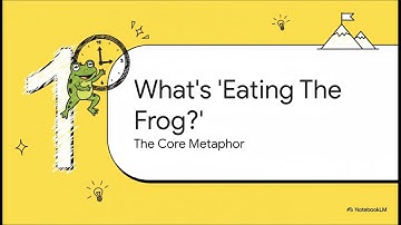 Eat That Frog! Explained 🔥🔥 Unlock your productivity and achieve more🔥🔥