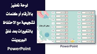 لوحة تحفيز   .. بالأرقام  أو كلمات تشجيعية مع الاحتفاظ بالتغيرات بعد غلق البوربوينت PowerPoint