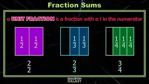 4th Grade - Math - Fraction Sums - Topic Overview