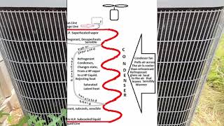 HVAC 036 Split System refrigeration Cycle