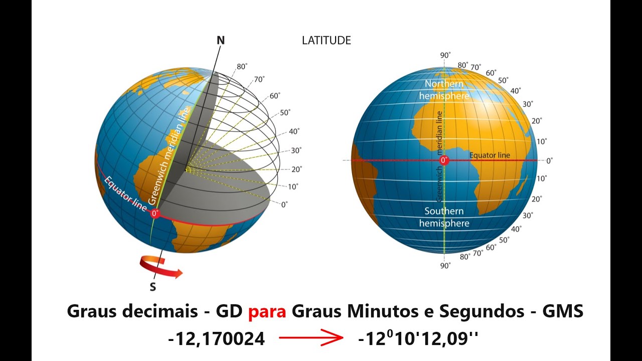 Forest-GIS » Como Converter Graus, minutos e segundos para graus decimais ?