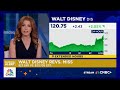 Disney earnings top expectations as streaming, parks offset TV headwinds