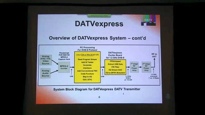 2011 DCC -  DATV Express