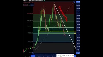 BTC/USD Trading Analysis: HOW to Setup Medium Term Short Trading? #btcusd #short
