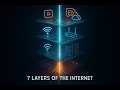 The 7 Layers of the Internet Explained | OSI Model Made Easy for Beginners