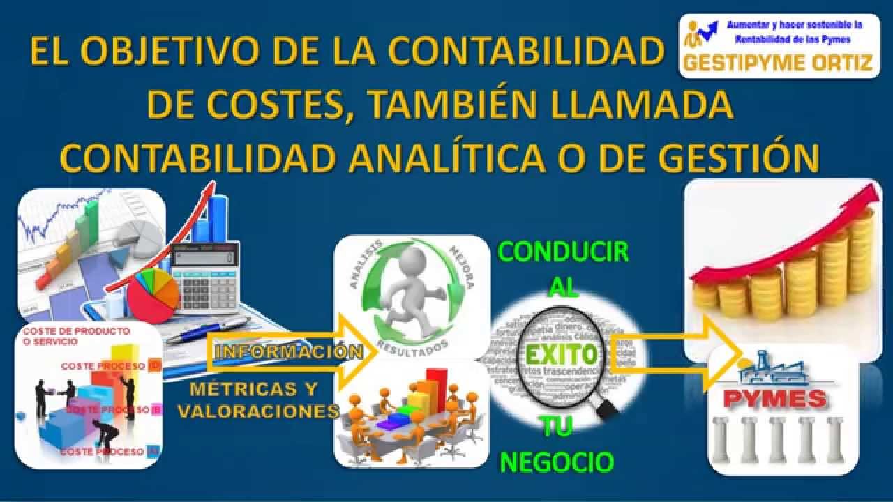 El Objetivo De La Contabilidad De Costes Youtube