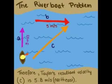 riverboat physics classroom