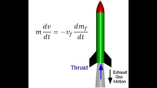 Rocket Motion (Variable-Mass Motion)