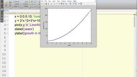 Plotting Graphs using MATLAB PART 1