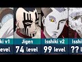 Evolution of isshiki ootsutsuki in naruto and boruto