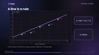 Details Linear Regression - Slope, Intercept and Best Fit in 35 Seconds Guide
