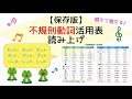 不規則動詞の読み上げ【中学英語】