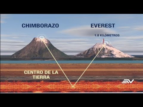 Вулкан Чимборасо выше Эвереста на 2 км! Поездка на самый выпуклый пик планеты!