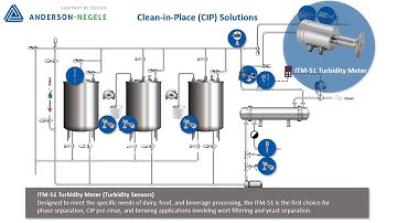 Clean in Place Process Optimization by Anderson Negele sensors