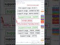 Nifty Prediction For Tomorrow | Tomorrow Market Prediction | Sensex Prediction #Nifty