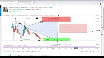 NEO price prediction | GAS price prediction | trading signals