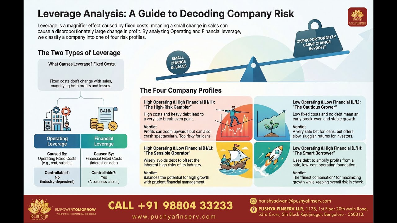 “Operating vs Financial Leverage: The Ultimate Guide to Company Risk