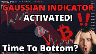 I Called The Gaussian Danger Levels In November; AGAIN IT FLASHES CAUTION FOR #BITCOIN
