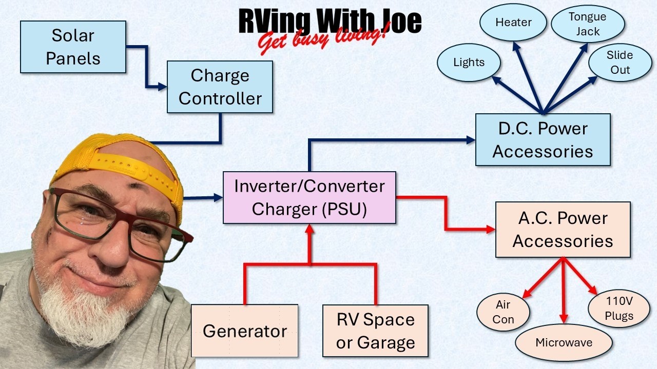 Новый трейлер, без PDI? Видео, которое вам нужно для безопасной подготовки автодома ⚠️От паники к...