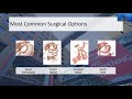 Weight Loss Surgery Q&A: Most Common Surgical Options