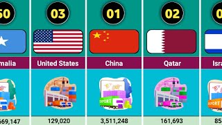Celebrity Country by export volume | country comparison Net Worth