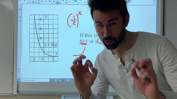 Unit 5 Logarithms: lesson 1 graphing exponential functions