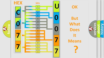 DTC GMC U0077-00 Short Explanation