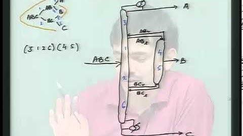 Mod-01 Lec-18 More on complex columns and reactive distillation
