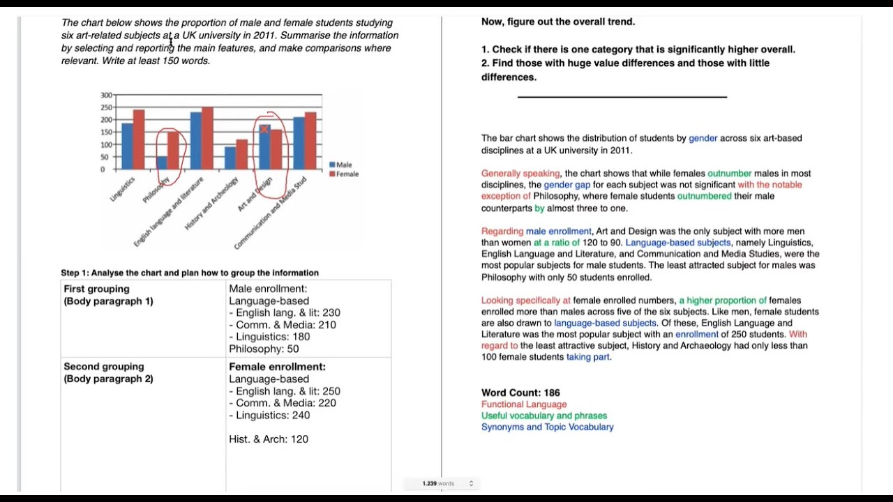 how to write ielts writing task 1 bar chart