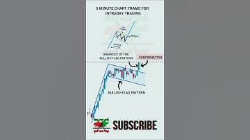 Chart Patterns: The Secret to Successful Trading