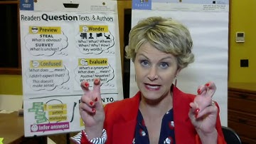 Gr 7-12 | Readers question & predict - Lesson 6